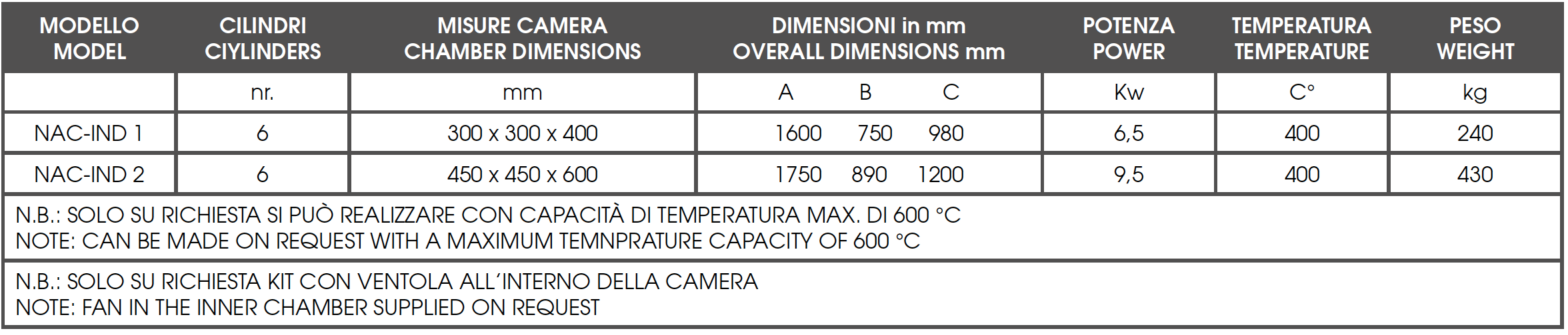 NAC-IND-tabella-W1000-2023-2